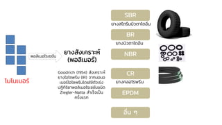 โมโนเมอร์
พอลิเมอไรเซชัน
ยางสังเคราะห์
(พอลิเมอร์)
SBR
BR
NBR
CR
EPDM
อื่น ๆ
ยางสไตรีนบิวตาไดอีน
ยางบิวตาไดอีน
ยางคลอโรพรีน
Goodrich (1954) สังเคราะห์
ยางไอโซพรีน (IR) จากมอนอ
เมอร์ไอโซพรีนโดยใช้ตัวเร่ง
ปฏิกิริยาพอลิเมอไรเซชันชนิด
Ziegler-Natta สาเร็จเป็น
ครั้งแรก
 