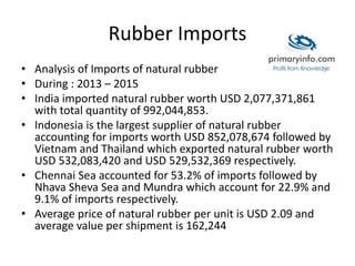 Rubber Imports
• Analysis of Imports of natural rubber
• During : 2013 – 2015
• India imported natural rubber worth USD 2,077,371,861
with total quantity of 992,044,853.
• Indonesia is the largest supplier of natural rubber
accounting for imports worth USD 852,078,674 followed by
Vietnam and Thailand which exported natural rubber worth
USD 532,083,420 and USD 529,532,369 respectively.
• Chennai Sea accounted for 53.2% of imports followed by
Nhava Sheva Sea and Mundra which account for 22.9% and
9.1% of imports respectively.
• Average price of natural rubber per unit is USD 2.09 and
average value per shipment is 162,244
 