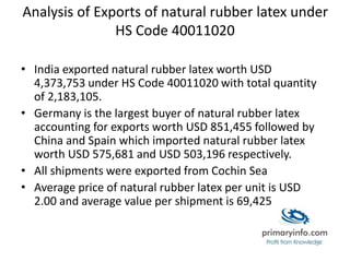 Analysis of Exports of natural rubber latex under
HS Code 40011020
• India exported natural rubber latex worth USD
4,373,753 under HS Code 40011020 with total quantity
of 2,183,105.
• Germany is the largest buyer of natural rubber latex
accounting for exports worth USD 851,455 followed by
China and Spain which imported natural rubber latex
worth USD 575,681 and USD 503,196 respectively.
• All shipments were exported from Cochin Sea
• Average price of natural rubber latex per unit is USD
2.00 and average value per shipment is 69,425
 