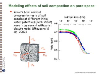 rubber balloon method for soil testing and analysis | PPT