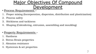 Compounding Of Rubber | PPTX