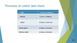Thickness of rubber dam sheet
THIN 0.15mm/ 0.006inch
MEDIUM 0.2mm/ 0.008inch
HEAVY 0.25mm/ 0.010 inch
EXTRA HEAVY 0.30mm/ ...