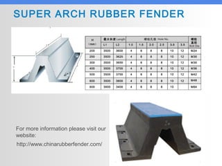 SUPER ARCH RUBBER FENDER
http://www.chinarubberfender.com/
For more information please visit our
website:
 