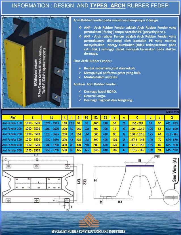 Rubber Fender catalog BCS Rubber Industry