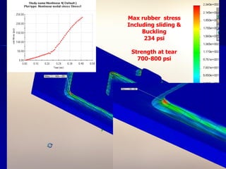 Fea Rubber Examples Nonlinear FEA analysis Rubber gasket | PDF