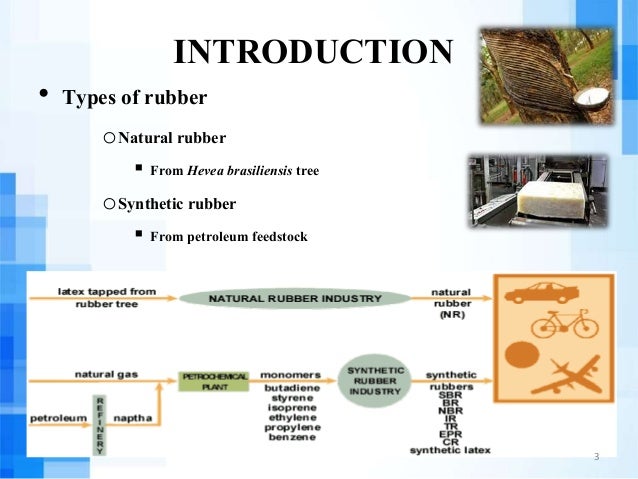 Natural Rubber Vs Synthetic Rubber Price Natural Rubber Vs Synthetic Rubber Price