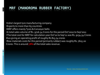 MRF (MANOROMA RUBBER FACTORY)


•India’s largest tyre manufacturing company
•Exports to more than 65 countries
•MRF offers mainly Tyres & Conveyor belts
•A total sales volume of Rs. 9716.54 Crores for the period Oct’2010 to Sep’2011
•The total cost for MRF for calculation year Oct’10 to Sep’11 was Rs. 9234.54 Crores
thus giving an operating profit of roughly Rs 813.74 crores
•Raw materials costs for this period (primarily rubber) was roughly Rs. 7615.20
Crores. This is around 78% of the total sales revenue.




                                                            Source: www.moneycontrol.com
 
