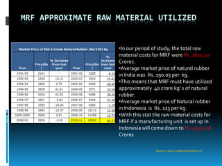 MRF APPROXIMATE RAW MATERIAL UTILIZED


                    •In our period of study, the total raw
                    material costs for MRF were Rs. 7615.20
                    Crores.
                    •Average market price of natural rubber
                    in India was Rs. 190.03 per kg.
                    •This means that MRF must have utilized
                    approximately 40 crore kg’ s of natural
                    rubber.
                    •Average market price of Natural rubber
                    in Indonesia is Rs. 123 per kg.
                    •With this stat the raw material costs for
                    MRF if a manufacturing unit is set up in
                    Indonesia will come down to Rs. 4952.08
                    Crores

                                    Source: www.rubberboard.org.in
 