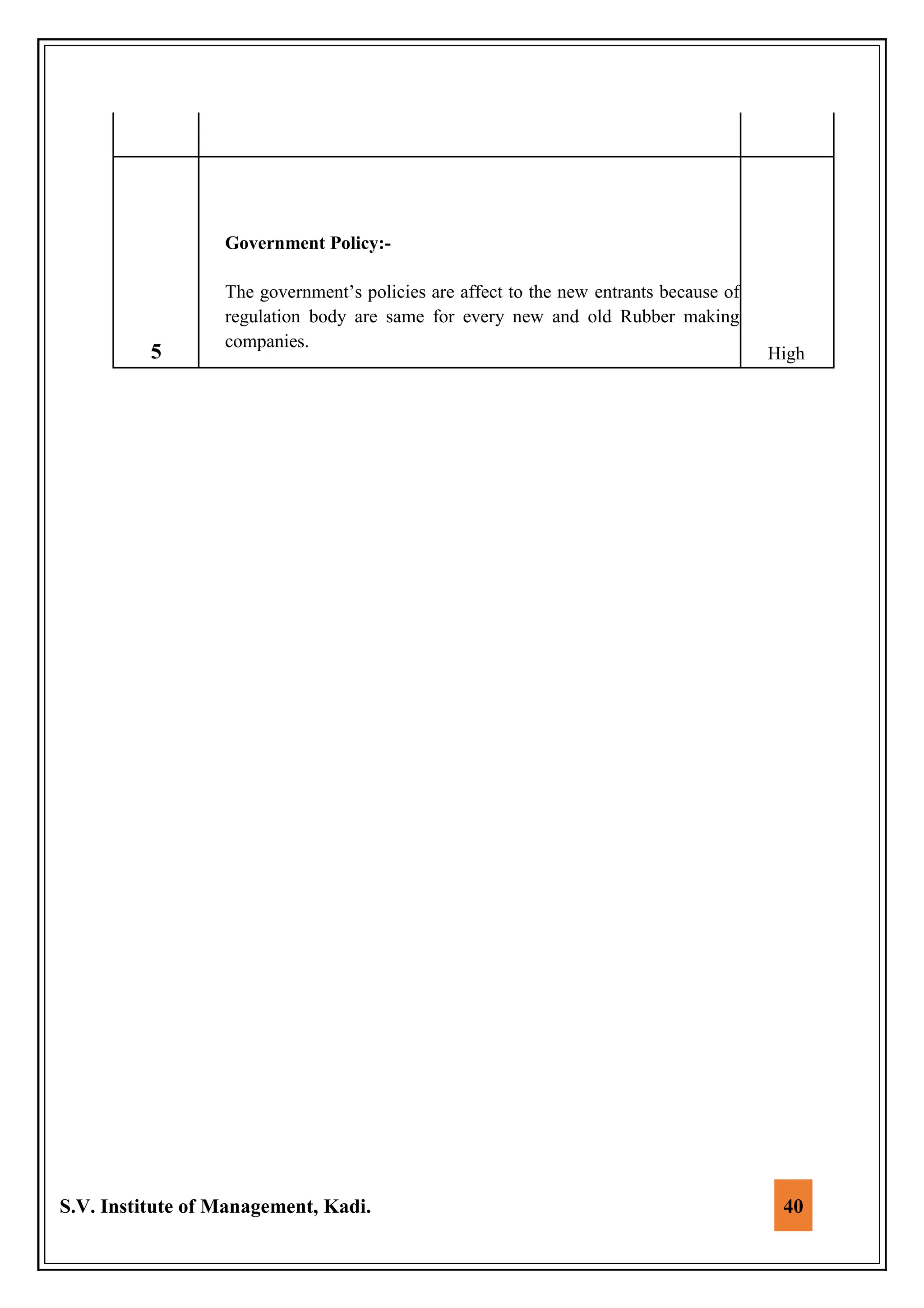 S.V. Institute of Management, Kadi. 40
5
Government Policy:-
The government’s policies are affect to the new entrants because of
regulation body are same for every new and old Rubber making
companies.
High
 