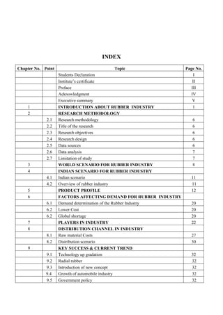 INDEX
Chapter No. Point Topic Page No.
Students Declaration I
Institute’s certificate II
Preface III
Acknowledgment IV
Executive summary V
1 INTRODUCTION ABOUT RUBBER INDUSTRY 1
2 RESEARCH METHODOLOGY
2.1 Research methodology 6
2.2 Title of the research 6
2.3 Research objectives 6
2.4 Research design 6
2.5 Data sources 6
2.6 Data analysis 7
2.7 Limitation of study 7
3 WORLD SCENARIO FOR RUBBER INDUSTRY 8
4 INDIAN SCENARIO FOR RUBBER INDUSTRY
4.1 Indian scenario 11
4.2 Overview of rubber industry 11
5 PRODUCT PROFILE 12
6 FACTORS AFFECTING DEMAND FOR RUBBER INDUSTRY
6.1 Demand determination of the Rubber Industry 20
6.2 Lower Cost 20
6.2 Global shortage 20
7 PLAYERS IN INDUSTRY 22
8 DISTRIBUTION CHANNEL IN INDUSTRY
8.1 Raw material Costs 27
8.2 Distribution scenario 30
9 KEY SUCCESS & CURRENT TREND
9.1 Technology up gradation 32
9.2 Radial rubber 32
9.3 Introduction of new concept 32
9.4 Growth of automobile industry 32
9.5 Government policy 32
 