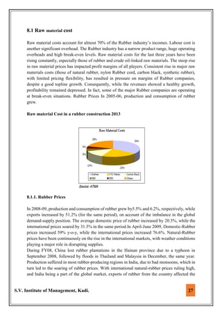 S.V. Institute of Management, Kadi. 27
8.1 Raw material cost
Raw material costs account for almost 70% of the Rubber industry’s incomes. Labour cost is
another significant overhead. The Rubber industry has a narrow product range, huge operating
overheads and high break-even levels. Raw material costs for the last three years have been
rising constantly, especially those of rubber and crude oil-linked raw materials. The steep rise
in raw material prices has impacted profit margins of all players. Consistent rise in major raw
materials costs (those of natural rubber, nylon Rubber cord, carbon black, synthetic rubber),
with limited pricing flexibility, has resulted in pressure on margins of Rubber companies,
despite a good topline growth. Consequently, while the revenues showed a healthy growth,
profitability remained depressed. In fact, some of the major Rubber companies are operating
at break-even situations. Rubber Prices In 2005-06, production and consumption of rubber
grew.
Raw material Cost in a rubber construction 2013
8.1.1. Rubber Prices
In 2008-09, production and consumption of rubber grew by5.5% and 6.2%, respectively, while
exports increased by 51.2% (for the same period), on account of the imbalance in the global
demand-supply position. The average domestic price of rubber increased by 20.3%, while the
international prices soared by 31.5% in the same period.In April-June 2009, Domestic-Rubber
prices increased 59% y-o-y, while the international prices increased 76.6%. Natural-Rubber
prices have been continuously on the rise in the international markets, with weather conditions
playing a major role in disrupting supplies.
During FY08, China lost rubber plantations in the Hainan province due to a typhoon in
September 2008, followed by floods in Thailand and Malaysia in December, the same year.
Production suffered in most rubber-producing regions in India, due to bad monsoons, which in
turn led to the soaring of rubber prices. With international natural-rubber prices ruling high,
and India being a part of the global market, exports of rubber from the country affected the
 