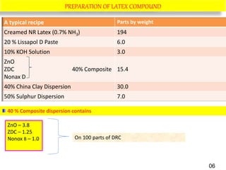 A typical recipe Parts by weight
Creamed NR Latex (0.7% NH3) 194
20 % Lissapol D Paste 6.0
10% KOH Solution 3.0
ZnO
ZDC 40% Composite
Nonax D
15.4
40% China Clay Dispersion 30.0
50% Sulphur Dispersion 7.0
PREPARATION OF LATEX COMPOUND
40 % Composite dispersion contains
ZnO – 3.8
ZDC – 1.25
Nonox B – 1.0 On 100 parts of DRC
06
 