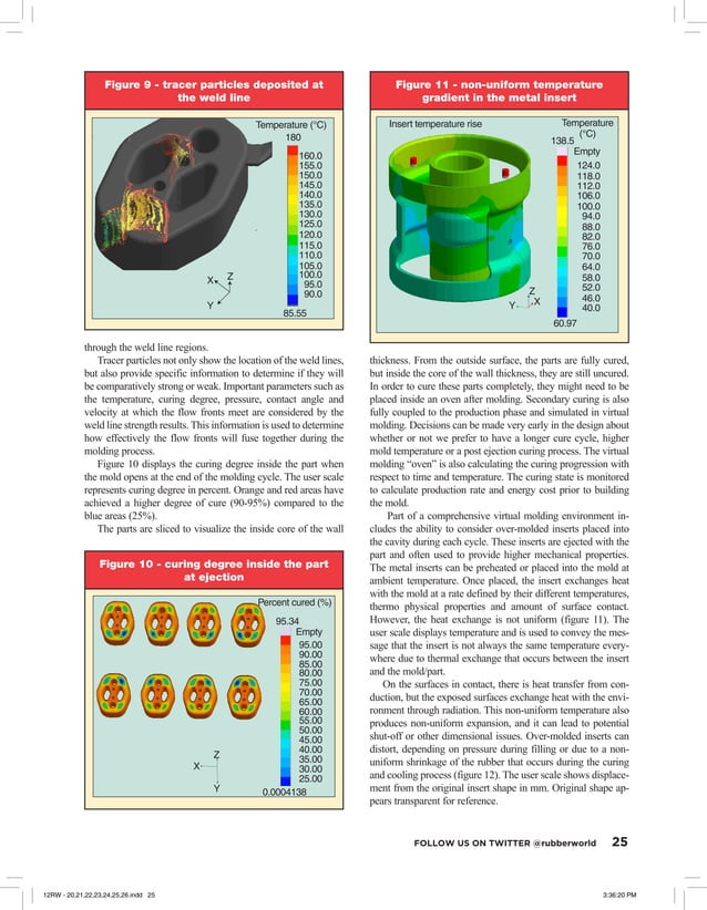 Rubber moulding defects