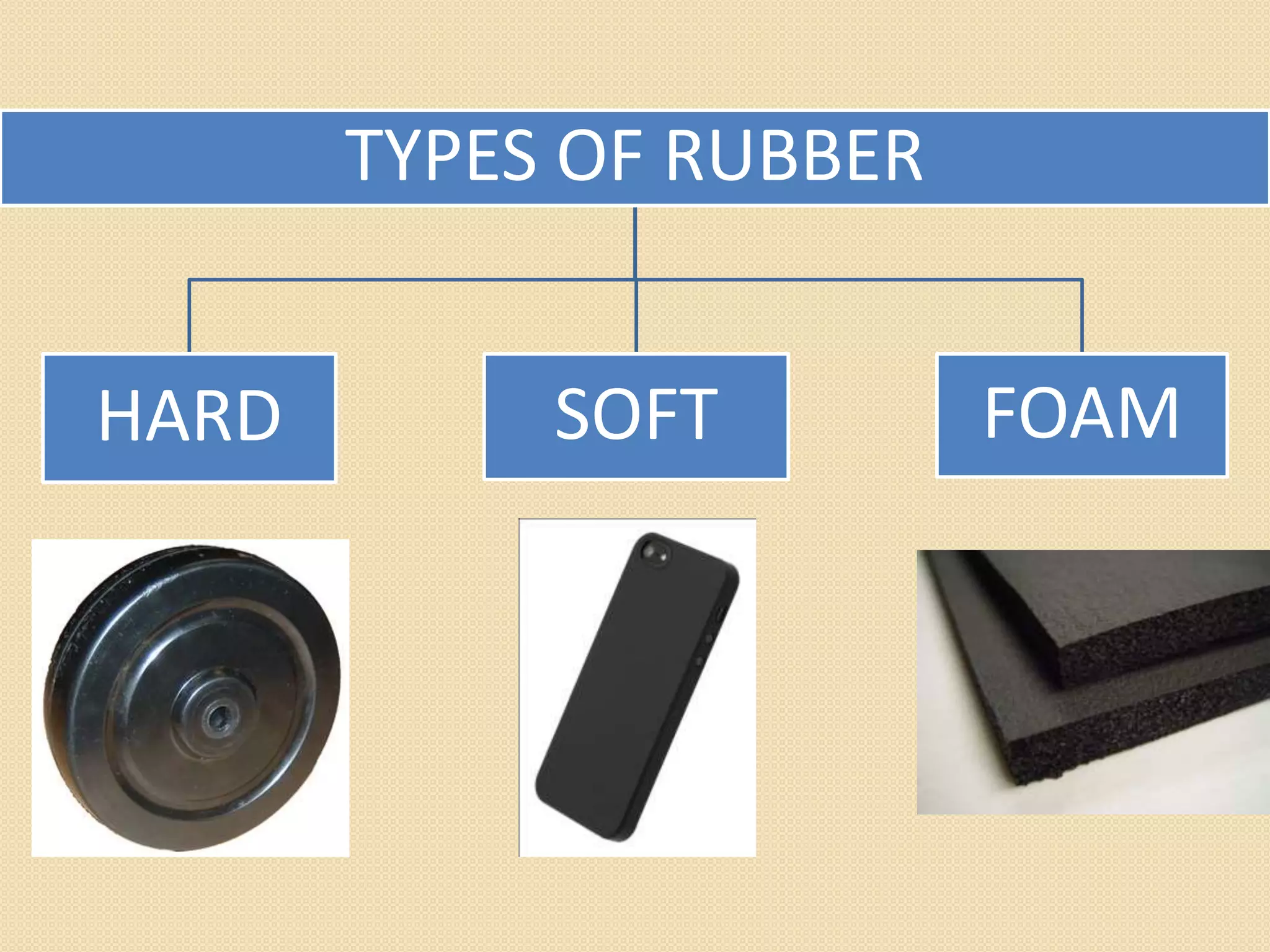 TYPES OF RUBBER
HARD SOFT FOAM
 