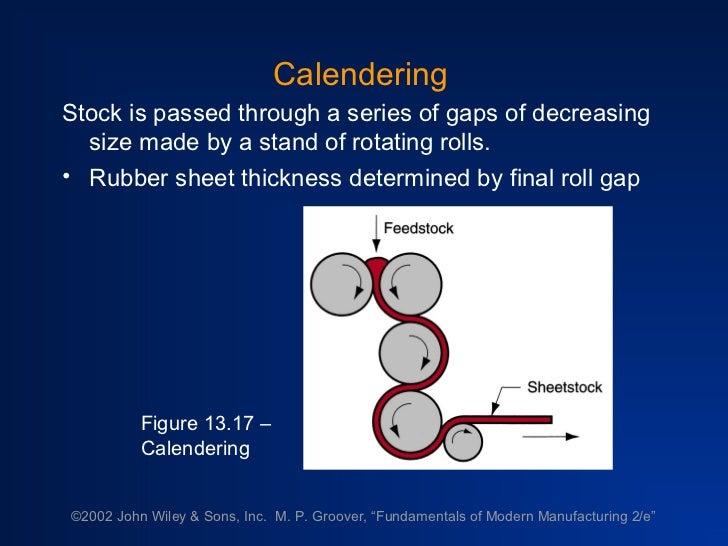 Rubber processing technology