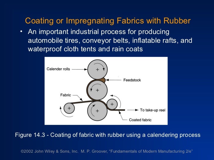 Rubber processing technology