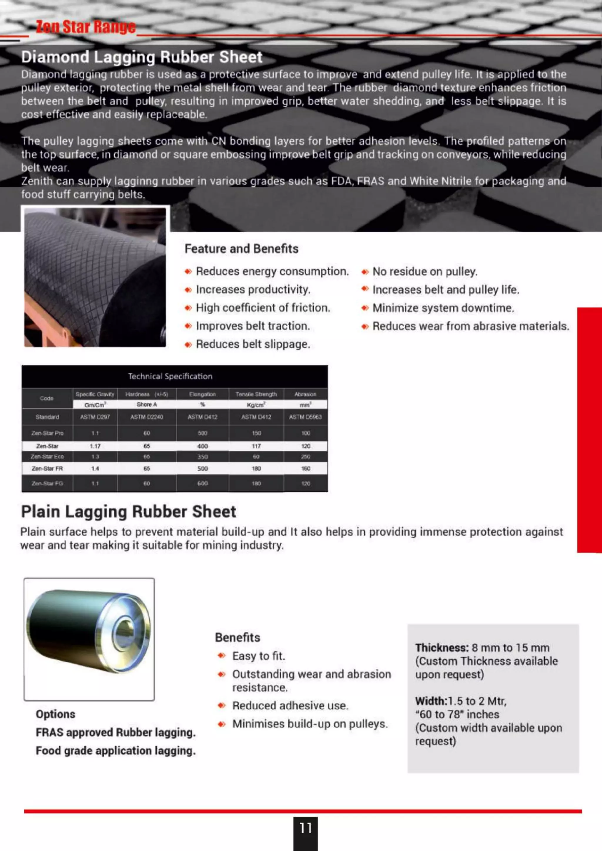 Combi Rubberizing Top Quality Combi & Skirt Board Rubber Sheets - Zenith Rubber | PDF