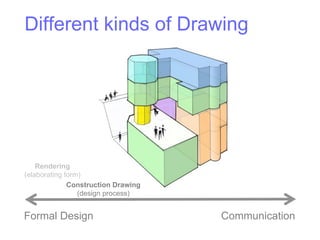 Different kinds of Drawing




    Rendering
(elaborating form)
              Construction Drawing
                 (desig...