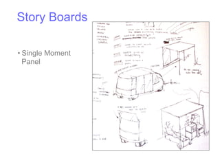 Story Boards

• Motion
  Panels
 