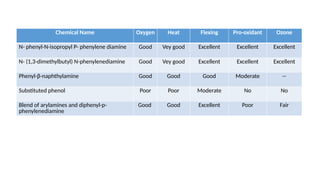 RUBBER TECH POWERPOINT PRESENTATION.pptx