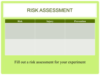 RISK ASSESSMENT
Risk

Injury

Prevention

Fill out a risk assessment for your experiment

 