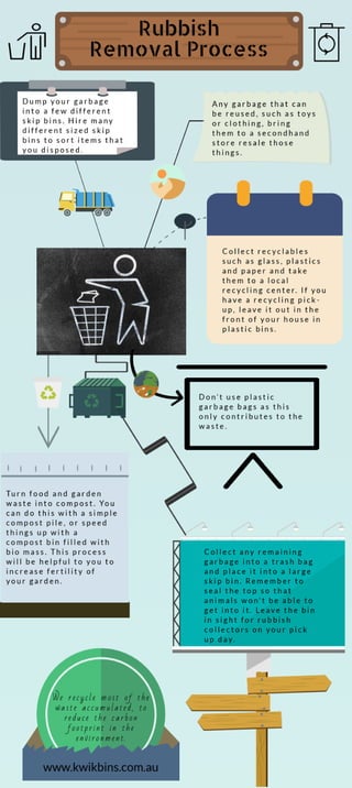 Rubbish Removal Process - Infographic
