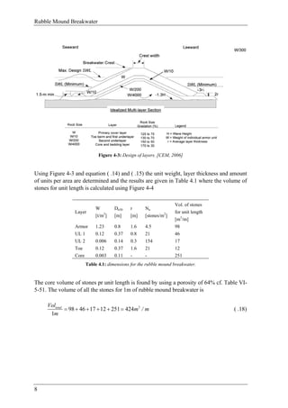 Rubble Mound Breakwater
8
Figure 4-3: Design of layers. [CEM, 2006]
Using Figure 4-3 and equation ( .14) and ( .15) the unit weight, layer thickness and amount
of units per area are determined and the results are given in Table 4.1 where the volume of
stones for unit length is calculated using Figure 4-4
Layer
W
[t/m3
]
Dn50
[m]
r
[m]
Na
[stones/m2
]
Vol. of stones
for unit length
[m3
/m]
Armor 1.23 0.8 1.6 4.5 98
UL 1 0.12 0.37 0.8 21 46
UL 2 0.006 0.14 0.3 154 17
Toe 0.12 0.37 1.6 21 12
Core 0.003 0.11 - - 251
Table 4.1: dimensions for the rubble mound breakwater.
The core volume of stones pr unit length is found by using a porosity of 64% cf. Table VI-
5-51. The volume of all the stones for 1m of rubble mound breakwater is
3
98 46 17 12 251 424
1
totalVol
m / m
m
= + + + + = ( .18)
 