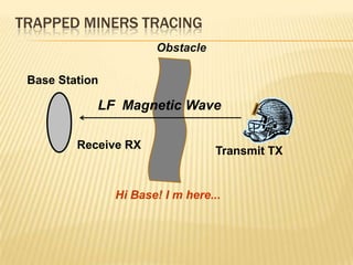 TRAPPED MINERS TRACING
Obstacle
Base Station

LF Magnetic Wave
Receive RX

Transmit TX

Hi Base! I m here...

 