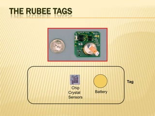 THE RUBEE TAGS

Tag
Chip
Crystal
Sensors

Battery

 