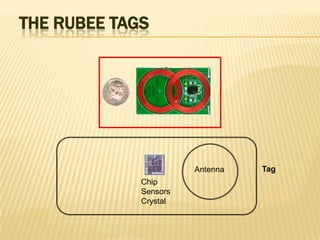 THE RUBEE TAGS

Antenna
Chip
Sensors
Crystal

Tag

 