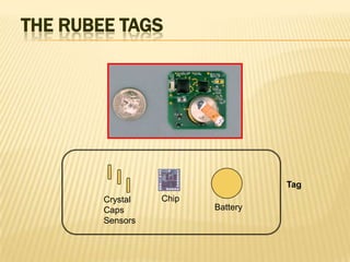 THE RUBEE TAGS

Tag
Crystal
Caps
Sensors

Chip
Battery

 