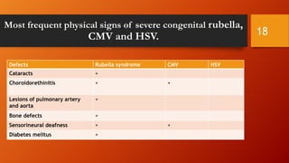 Most frequent physical signs of severe congenital rubella,
CMV and HSV.
Defects Rubella syndrome CMV HSV
Cataracts +
Choroidorethinitis + +
Lesions of pulmonary artery
and aorta
+
Bone defects +
Sensorineural deafness + +
Diabetes melitus +
18
 