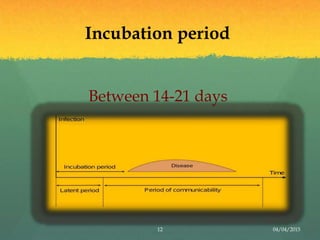 Incubation period
Between 14-21 days
12 04/04/2015
 