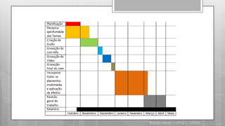 Ruben Alves | nº12 | 12ºPM