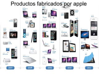 Productos fabricados por apple
 