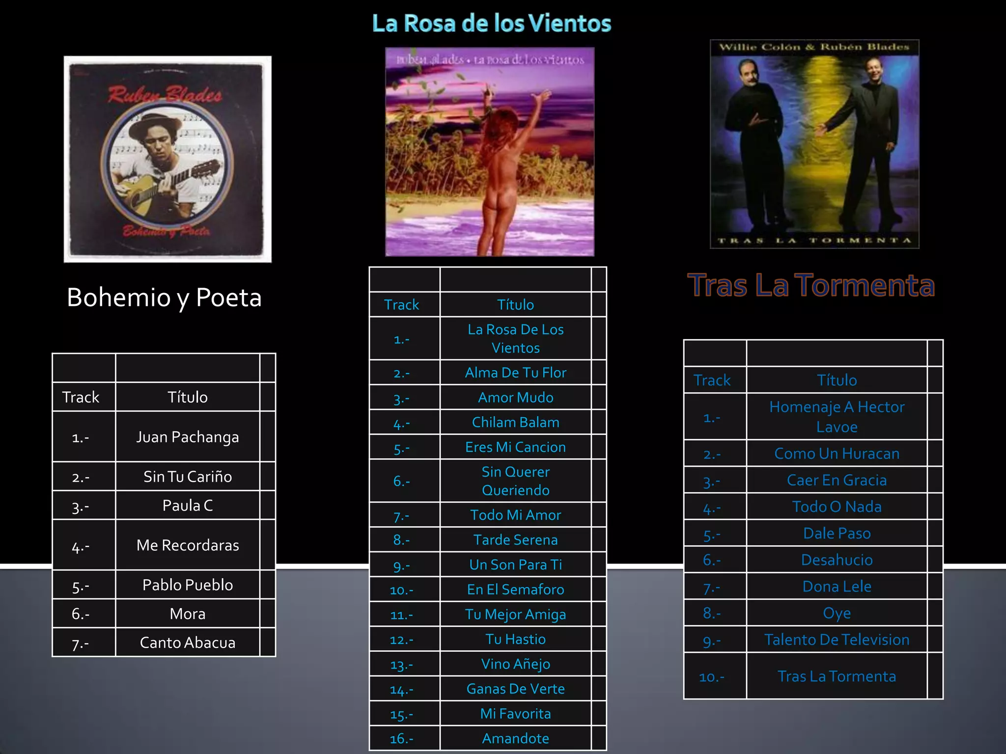 Ruben Blades Discografía