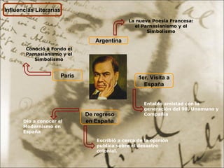 Influencias Literarias Argentina La nueva Poesía Francesa: el Parnasianismo y el Simbolismo 1er. Visita a España Entablo amistad con la generación del 98, Unamuno y Compañía De regreso en España Escribió a cerca de la opinión publica sobre el desastre colonial. Paris Conoció a Fondo el Parnasianismo y el Simbolismo Dio a conocer el Modernismo en España 