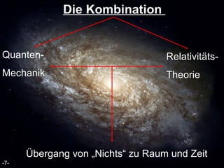 Die Kombination  -7- Quanten- Mechanik Relativitäts- Theorie Übergang von „Nichts“ zu Raum und Zeit 