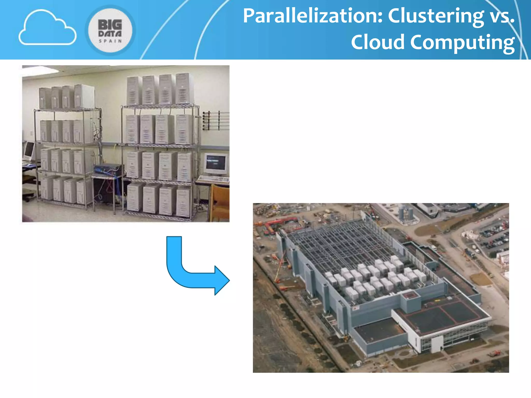 Parallelization: Clustering vs.
             Cloud Computing
 