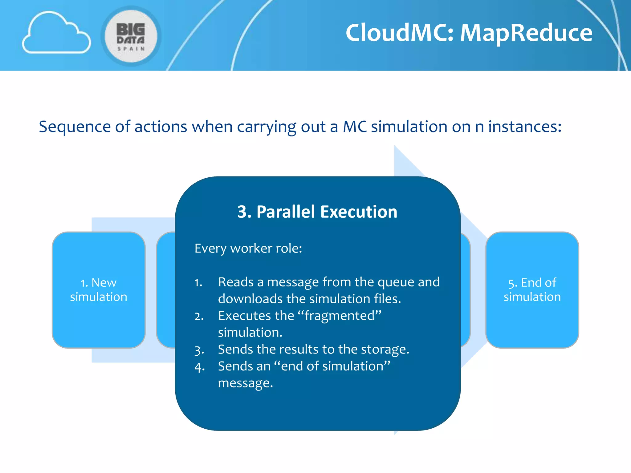 CloudMC: MapReduce


Sequence of actions when carrying out a MC simulation on n instances:



                           3. Parallel Execution
                                  4. Reduce
                           5. End 2. Map
                            1. New Simulation
                                    of
                    Every worker role: simulation
                     - When the web role reads the n
      1. New         - Generation end offromindependent
                     messagesaof of n initial saved on
                         Finished simulation metadata is
                           Reads message simulation,
                     1.Simulation metadata is the queue and
                                       3. Parallel                5. End of
                   2.- Map
    simulation       seeds. on merges simulation files. Reduce
                     Resolver SQL the the n results
                      saveddownloads Azure.
                                       execution
                                                      4.
                                                                 simulation
                     SQL Azure.
                     2.Mapper: tothe “fragmented”
                     - Executes the storage. simulation
                     uploaded Modification of
                           simulation.
                     confignotices tohistories by the end
                      - Mail to divide the user of n.
                     - Simulation files are uploaded to the
                     3. the simulation arenthe storage.
                     -of Sends therolesthe proceed to
                        n-1 worker results to worker roles.
                        Provisioning of to scaled down.
                     Azure Storage. of simulation”
                     4. Sends an “end
                     -download themessages of “start”.
                        Sending of n results.
                        message.
 