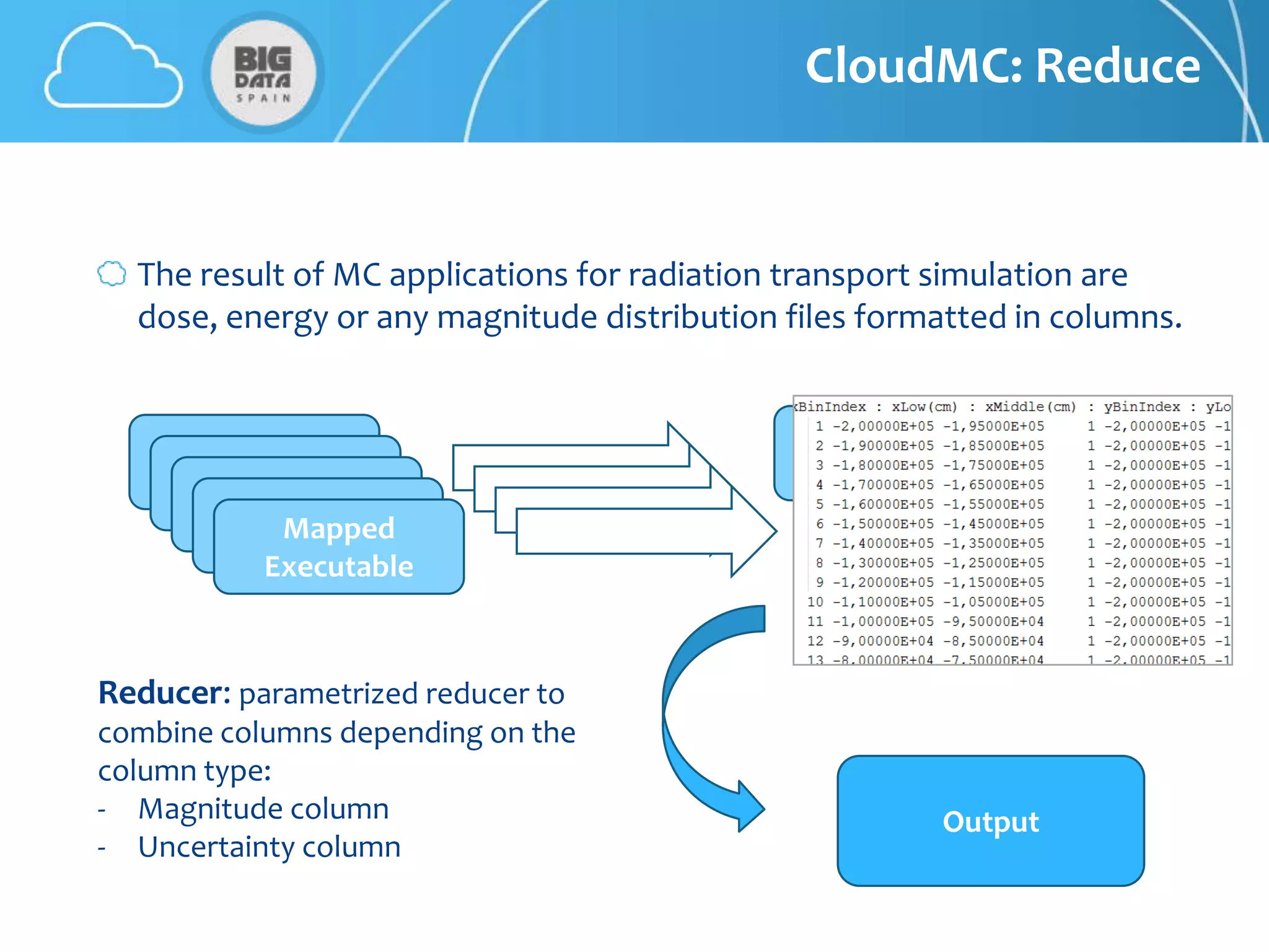 CloudMC: Reduce


  The result of MC applications for radiation transport simulation are
  dose, energy or any magnitude distribution files formatted in columns.



     Executable                                 Executable
      Executable                                 Executable
        Executable                                 Executable
                                                          Dose
         Executable
            Mapped                                  Executable
                                                      distribution
           Executable
                                                          files


Reducer: parametrized reducer to
combine columns depending on the
column type:
- Magnitude column                                      Output
- Uncertainty column
 