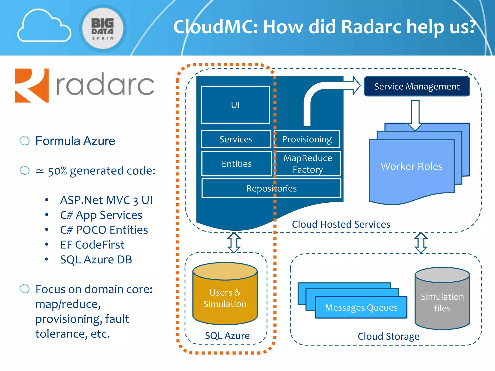 CloudMC: How did Radarc help us?

                                                                  Service Management
                                 UI


Formula Azure                 Services        Provisioning
                                              MapReduce
                               Entities                            Worker Roles
≃ 50% generated code:                          Factory
                                      Repositories
 •   ASP.Net MVC 3 UI
 •   C# App Services
                                                Cloud Hosted Services
 •   C# POCO Entities
 •   EF CodeFirst
 •   SQL Azure DB

Focus on domain core:       Users &
                               User                                           Simulation
map/reduce,                Simulation
                             accounts                   Messages Queues          files
provisioning, fault
tolerance, etc.            SQL Azure                          Cloud Storage
 