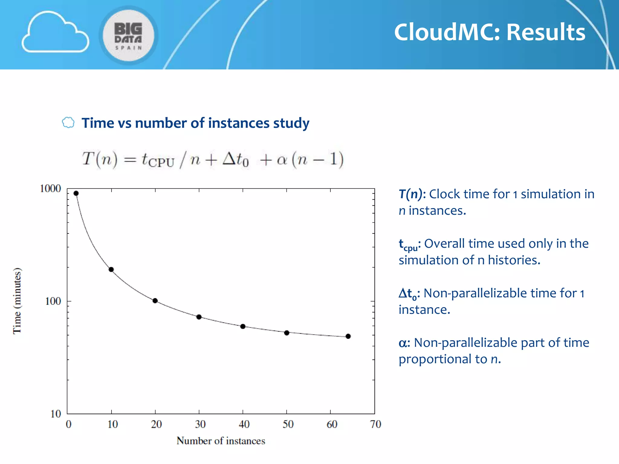 CloudMC: Results


Time vs number of instances study



                                    T(n): Clock time for 1 simulation in
                                    n instances.

                                    tcpu: Overall time used only in the
                                    simulation of n histories.

                                    Dt0: Non-parallelizable time for 1
                                    instance.

                                    a: Non-parallelizable part of time
                                    proportional to n.
 