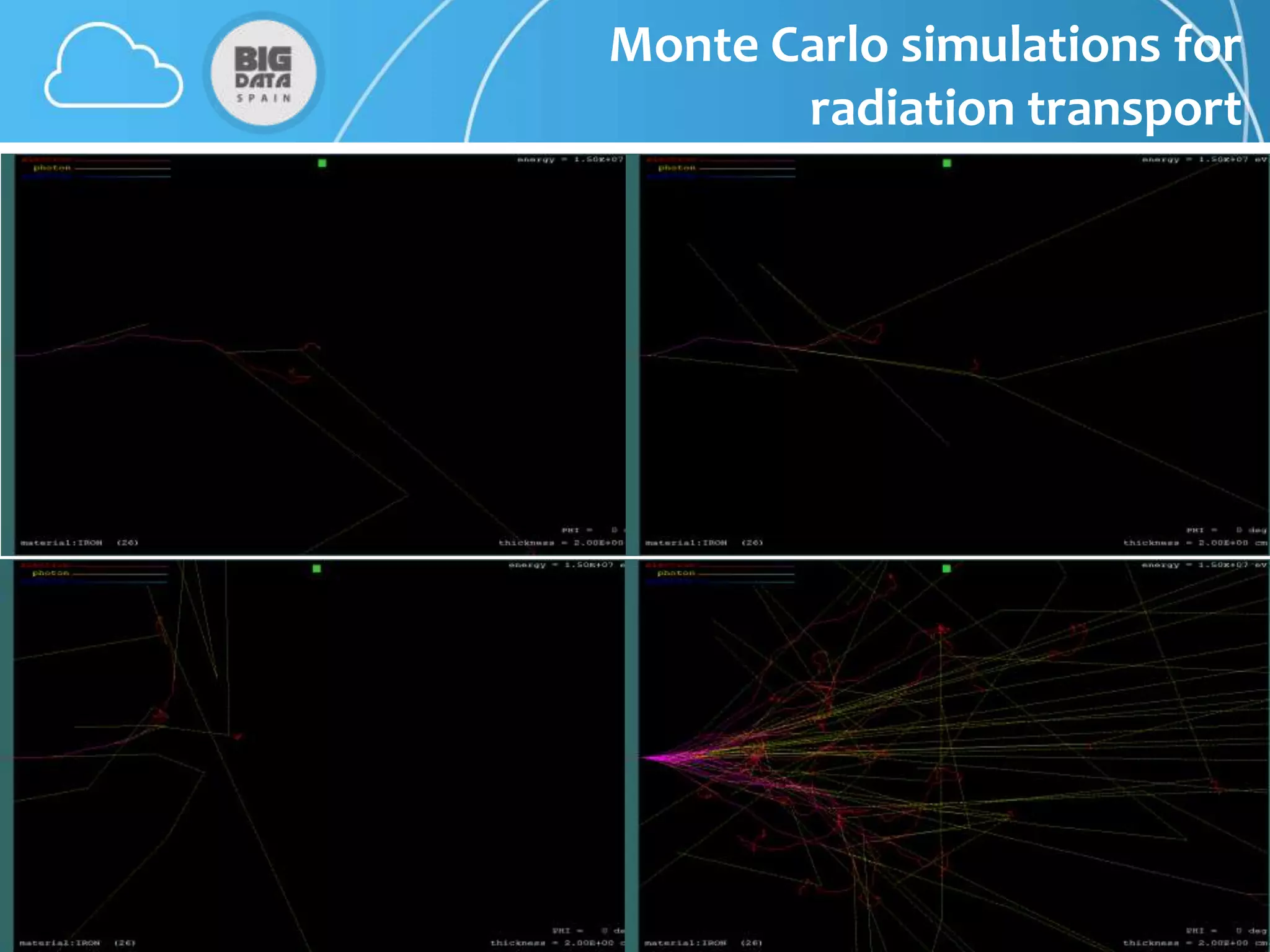 Monte Carlo simulations for
       radiation transport
 