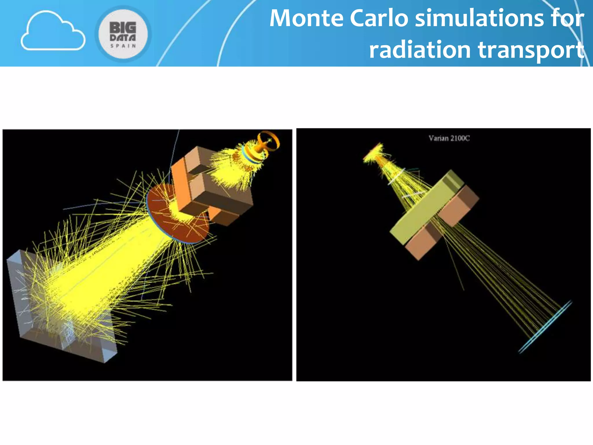 Monte Carlo simulations for
       radiation transport
 
