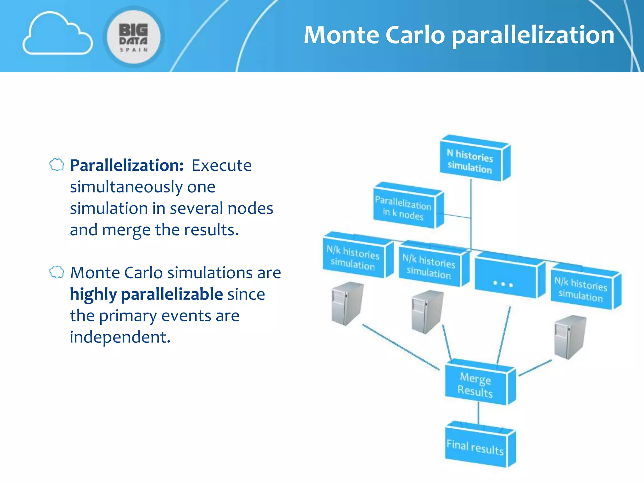 Monte Carlo parallelization



Parallelization: Execute
simultaneously one
simulation in several nodes
and merge the results.

Monte Carlo simulations are
highly parallelizable since
the primary events are
independent.
 