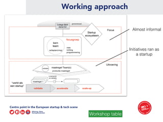 Working approach
Initiatives ran as
a startup
Almost informal
Workshop table
 