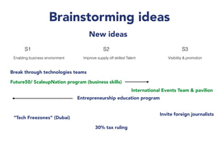 Brainstorming ideas
New ideas
S1 S2 S3
Enabling business environment Improve supply off skilled Talent Visibility & promotion
Break through technologies teams
Future50/ ScaleupNation program (business skills)
International Events Team & pavilion
Entrepreneurship education program
Invite foreign journalists
“Tech Freezones” (Dubai)
30% tax ruling
 