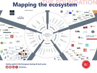 THE FOUNDATIONMapping the ecosystem
 