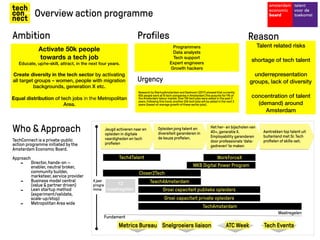Ambition Reason
Talent related risks
shortage of tech talent
underrepresentation
groups, lack of diversity
concentration of talent
(demand) around
Amsterdam
Programmers
Data analysts
Tech support
Expert engineers
Growth hackers
Activate 50k people
towards a tech job 
Educate, up/re-skill, attract, in the next four years.
Create diversity in the tech sector by activating
all target groups – women, people with migration
backgrounds, generation X etc.
Equal distribution of tech jobs in the Metropolitan
Area.
Urgency
Research by StartupAmsterdam and Dealroom (2017) showed that currently
60k people work at1k tech companies in Amsterdam.This acounts for11% of
the Amsterdam labour market. Over10k tech jobs were added in the past 2
years. Following this trend, another 20k tech jobs will be added in the next 2
years (based on average growth of these sectorjobs).
Who & Approach
TechConnect is a private-public
action programme initiated by the
Amsterdam Economic Board.
Approach
- Director, hands-on —
enabler, neutral broker,
community builder,
marketeer, service provider
- Business model central
(value & partner driven)
- Lean startup method
(experiment/validate,
scale-up/stop)
- Metropolitan Area wide
Profiles
Overview action programme
12
maatregelen
 